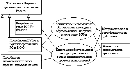 Диаграмма целевого взаимодействия подразделений ЦКП