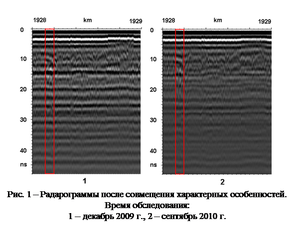 Подпись:    Рис. 1 – Радарограммы после совмещения характерных особенностей. Время обследования:   1 – декабрь 2009 г., 2 – сентябрь 2010 г.  