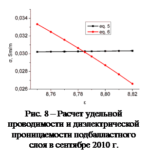 Подпись:  Рис. 8 – Расчет удельной проводимости и диэлектрической проницаемости подбалластного слоя в сентябре 2010 г.