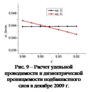 Подпись:  Рис. 9 – Расчет удельной проводимости и диэлектрической проницаемости подбалластного слоя в декабре 2009 г.