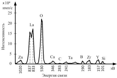 Спектрограммы после ЭЛО.tif