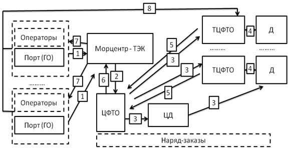 Гу 12 образец заполнения